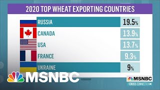 Information Conflict In Ukraine Is On The Verge Of Creating A Global Food Crisis Guide