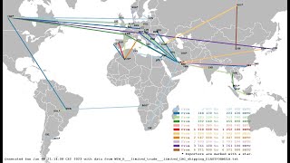 Spatial Price Equilibrium in the World Natural Gas Market. Presentation of Bachelor thesis 2023.
