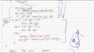 Binary Search Tree Part 5/5