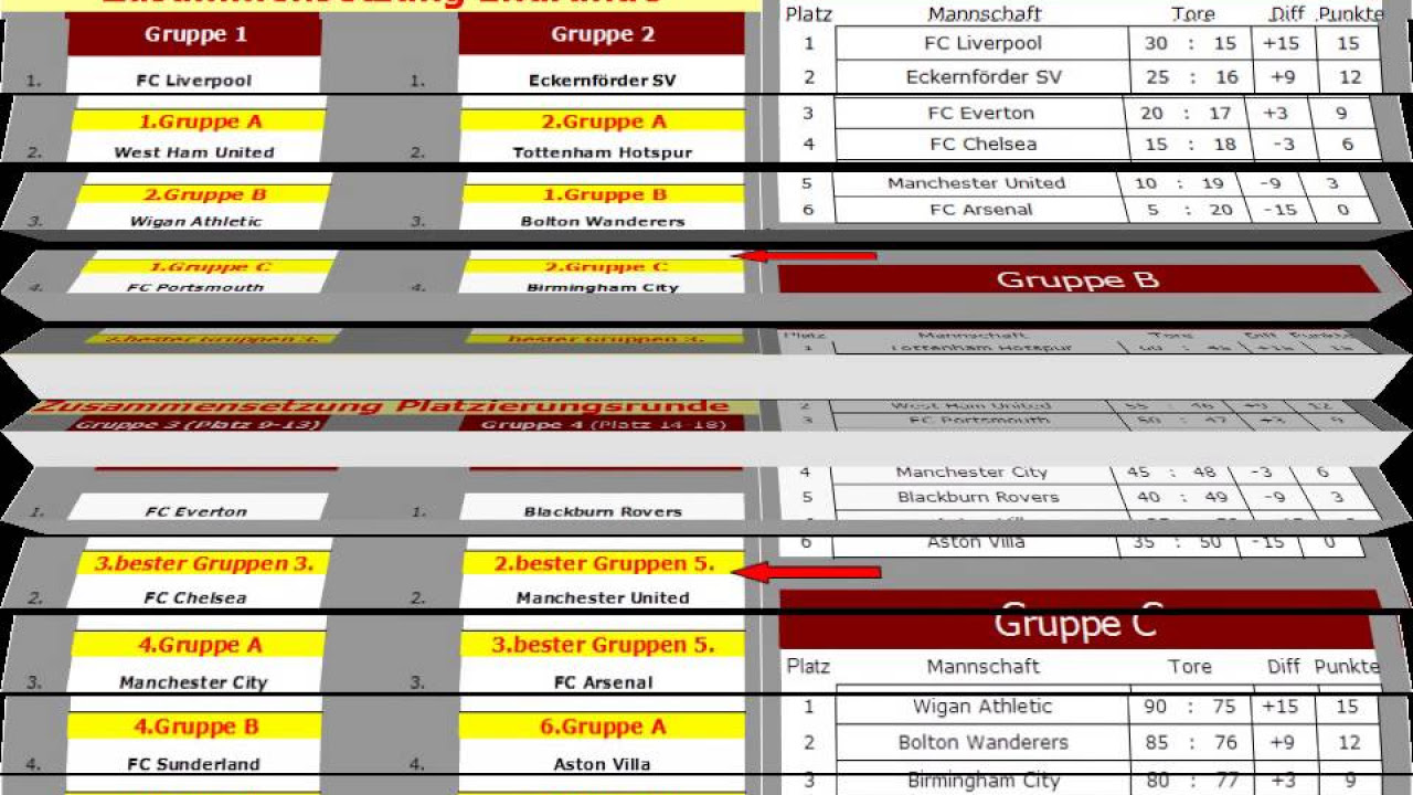Update New 150105 Präsentation Turnierplan D