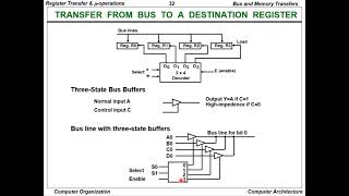 Bus construction using three state bus buffer