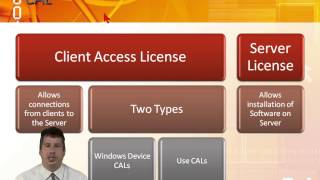 Learn to Administer Software Licensing in MS Windows Server 2003-Admin Part 2 from GogoTraining