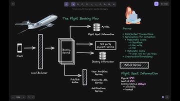 Airline Reservation System - Distributed Transactions, Serialisation, Linearisation, Consistency