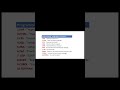 Programming Languages Full forms #cse #trending