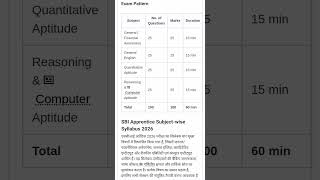 SBI Apprentice Syllabus 2026
