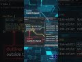 CSS Outline Explained in 30 Seconds | CSS Tutorial for Beginners | Learn Web Development