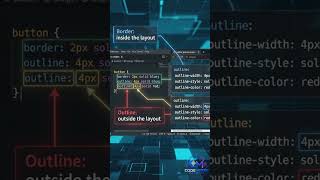 CSS Outline Explained in 30 Seconds | CSS Tutorial for Beginners | Learn Web Development