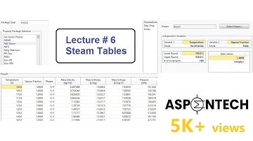 Generation of Steam Tables in Aspen HYSYS - Lecture # 6