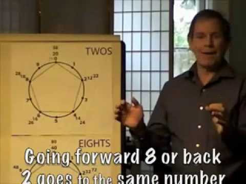 Right Brain Math  Times Table Overview   Fun Factor Sets.flv