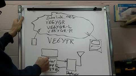 Echolink Repeater operation tutorial