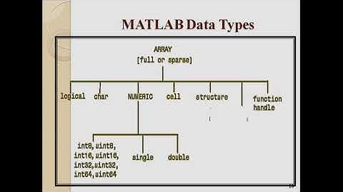 Digital Image Processing using MATALB ( Overview of Matlab-I) Rituraj Soni
