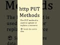 What is http Post Method?