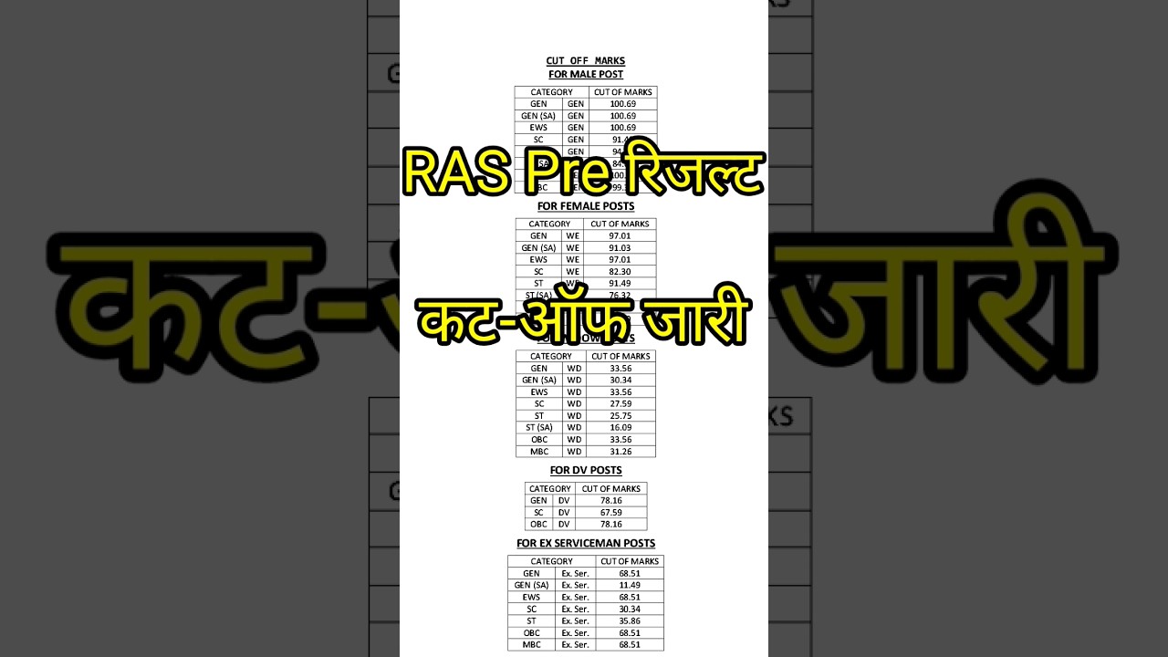 RAS pre result 2023 / ras pre cut off 2023 / rpsc latest news / ras exam officel cut off/