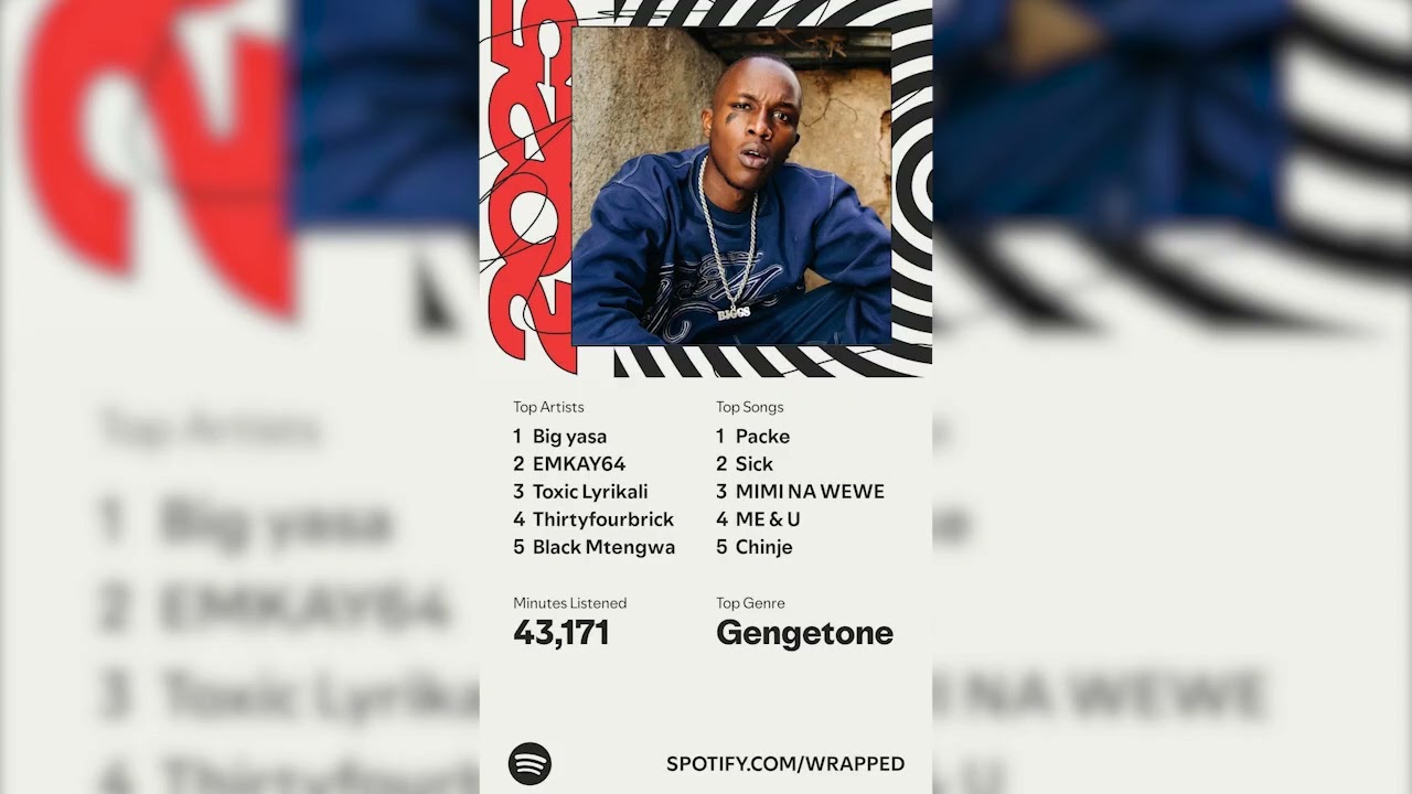 Ado Veli Podcast - Spotify Wrapped 2025 Part 3 ft Toxic Lyrikali, KodongKlan, Emkay64, Savara, Saisa