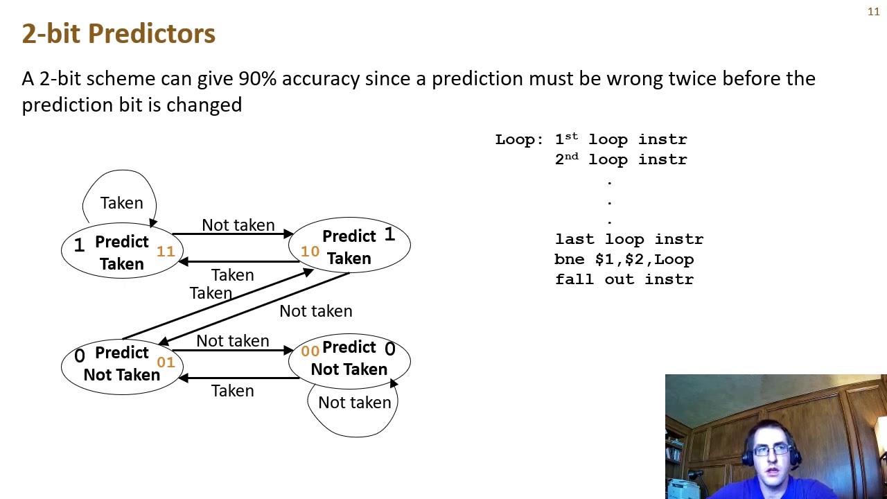MIPS Pipelining Part Four - Branch Prediction - YouTube