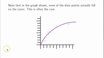 Plotting Curves Using a Spreadsheet (Obsolete)