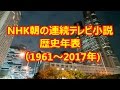 NHK朝の連続テレビ小説　歴史年表（1961～2017年）