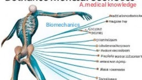 jaldi jaldi chapter 11 Angular kinematics #part2 #biomechanics @A.Medicalknowledge