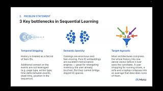 SHOPPER: Semantic, Historical, Order-aware, and Product-conditioned Pooling... | AdKDD 2026