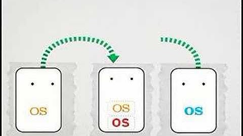 Red Hat: Lesson 1 - Value Shows