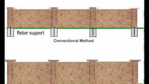 Installing Precast Concrete Walls