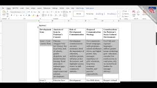MCM431 Assignment No 02 Solution 2025  Solution ||  BY VU ASSIGNMENT || Profile