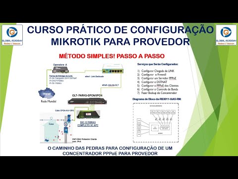 CURSO PRÁTICO DE