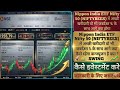 ETF Nifty 50 (NIFTYBEES) में अच्छी खरीदारी वो भी जबर्दस्त % के साथ आगे क्या होगा, borad Market SWING