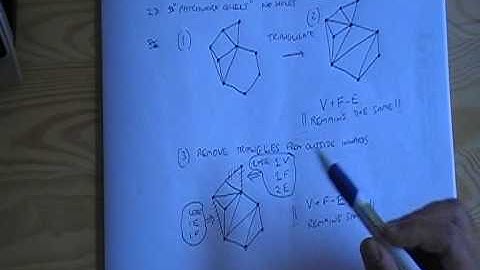Euler Characteristic: A wonderful property of closed shapes in 3D