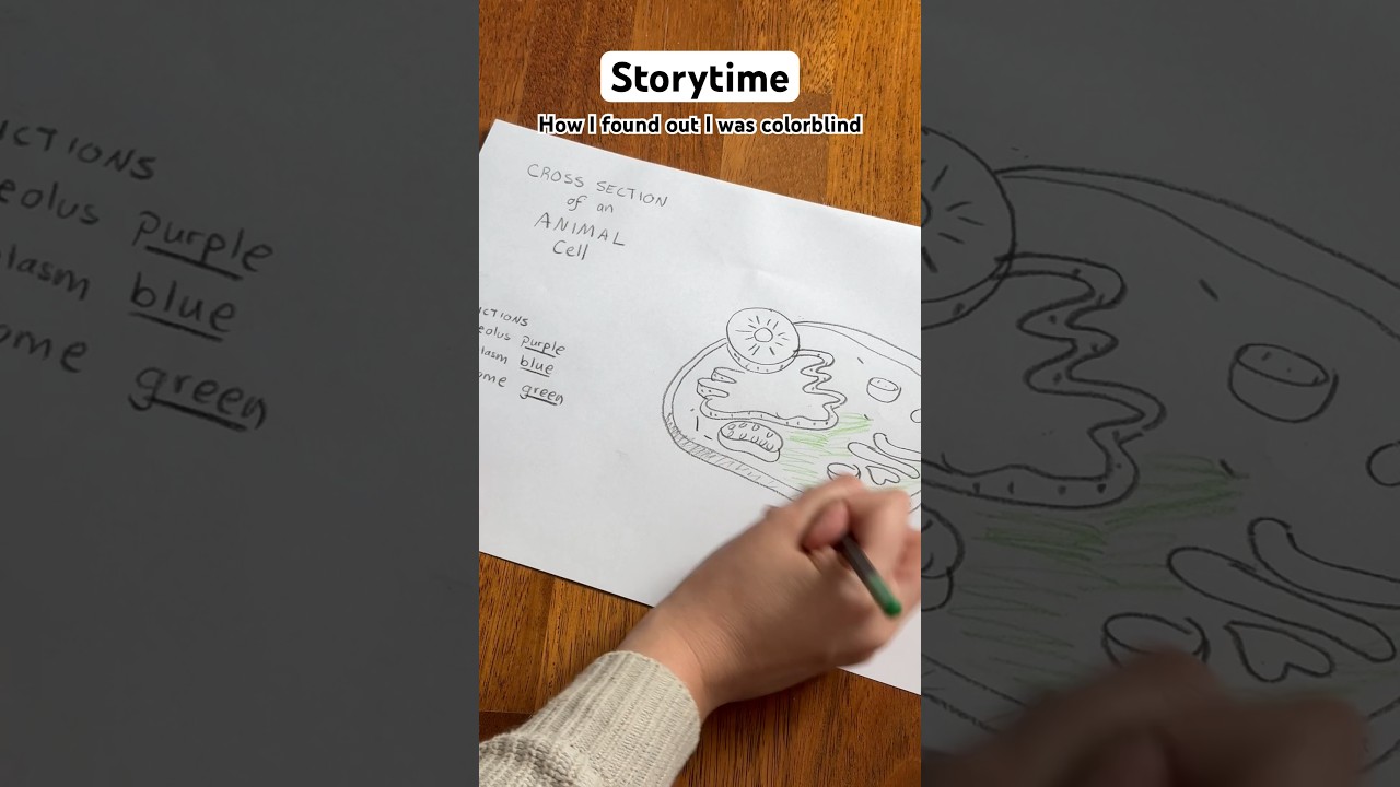 How I found out I was 