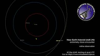 Near-Earth Asteroid 2026 JH2 extremely close encounter: online observation – 18 May 2026