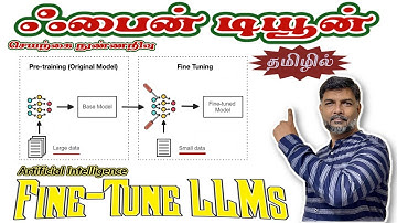 29  Fine-Tune LLMs 🤖 with Azure AI Foundry 🔧 | Step-by-Step Guide 🚀