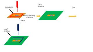 Yincae Advanced Materials, Llc - Da 90 Bf 150S Animation
