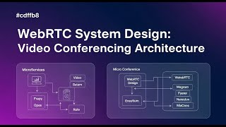 WebRTC System Design: Build Scalable Video Conferencing Architectures (SFU, MCU, P2P)