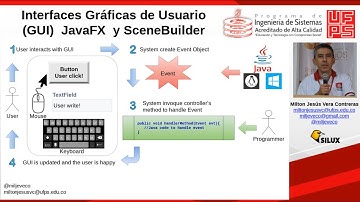 Interfaces Gráficas JavaFX SceneBuilder y BlueJ - Parte 5