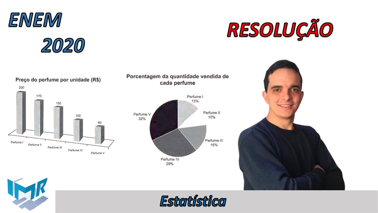 ENEM 2020 - #42 - Estatística - O gerente de uma loja de cosméticos ...