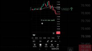 Crude Oil SELL Setup Today | Perfect Price Action Entry | MCX Intraday #shorts