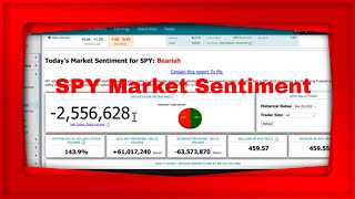 MarketChameleon.com Pre Market Show We Review SPY Option Order Flow