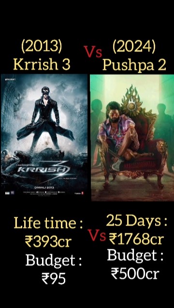 Pushpa 2 Vs Krrish 3 Box office collection #pushpa2 #krrish #hrithikroshan #alluarjun #shorts