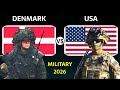 Denmark Vs USA Military Power Comparison 2026 