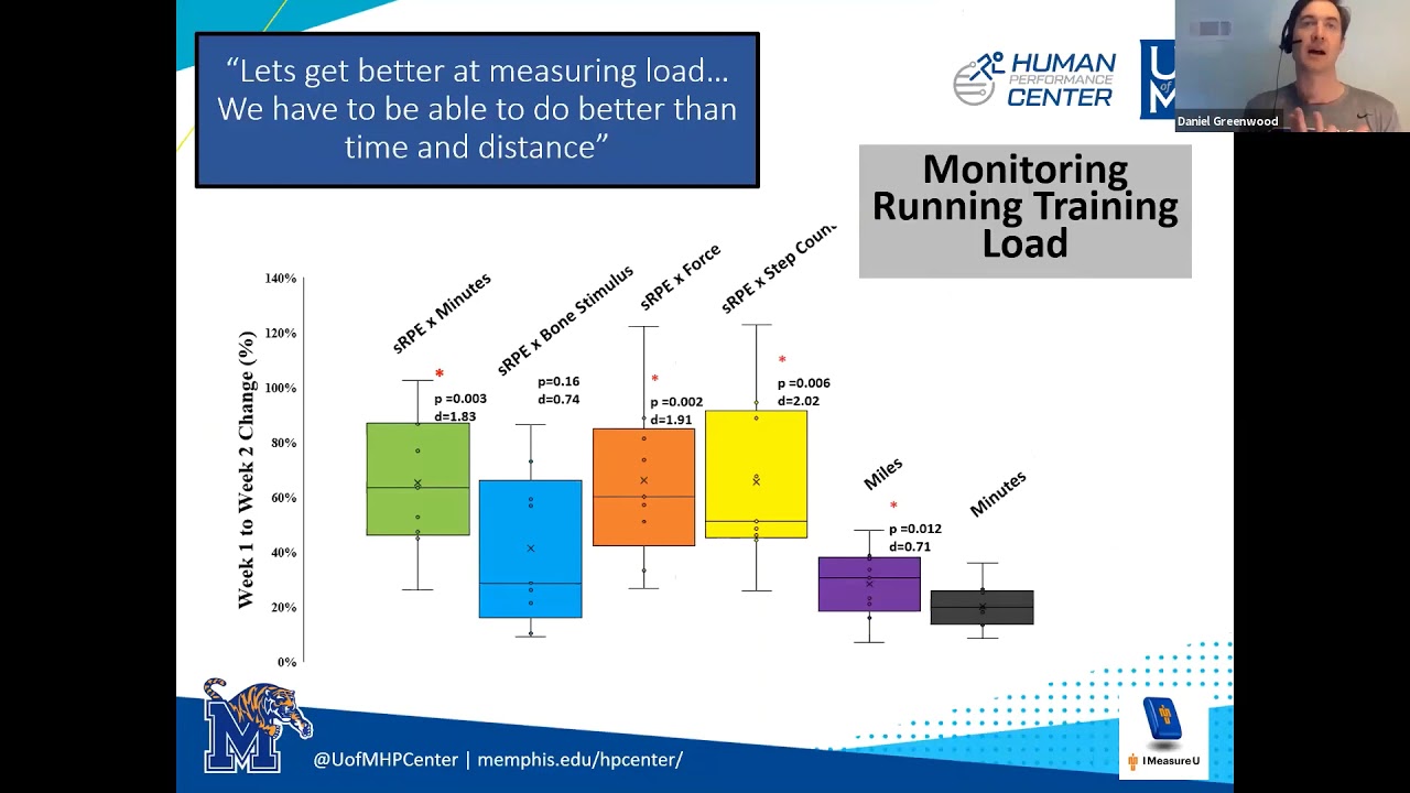 Monitoring Running Load