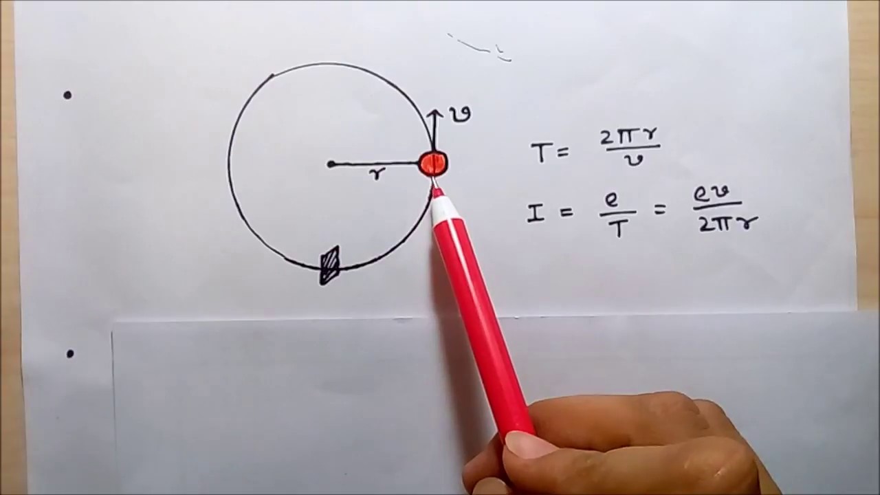 Magnetic Moment(due to spin of an electron) - YouTube