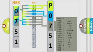 DTC Lincoln P0751 Short Explanation