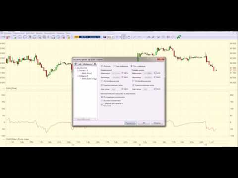 Построение индикатора Elders Force Index