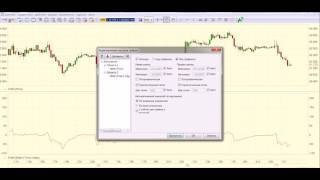 Построение индикатора Elders Force Index