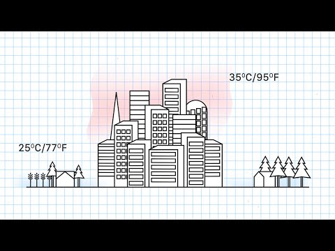 Video: Felles bygningsmålere for oppvarming i bygårder