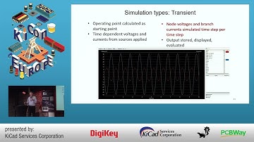 Simulation circuits in KiCad using ngspice - Holger Vogt - KiCon Europe 2024
