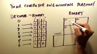 Using a two bit adder with binary numbers