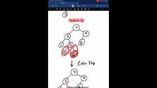 Celebrity Exercise 3: Left-Leaning Red Black Tree Insertion Wealth