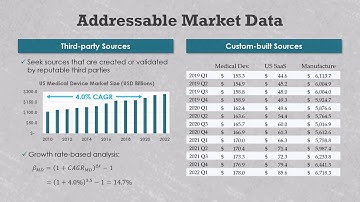 Private equity addressable market data sources